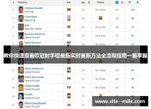 教你快速查看欧冠射手榜最新实时更新方法全流程指南一篇掌握