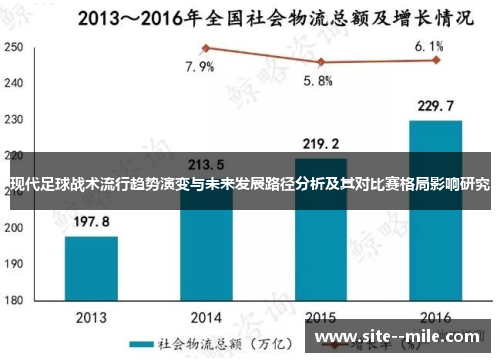 现代足球战术流行趋势演变与未来发展路径分析及其对比赛格局影响研究