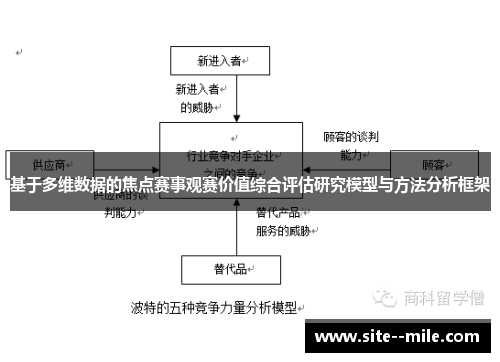 基于多维数据的焦点赛事观赛价值综合评估研究模型与方法分析框架