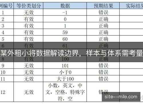 某外租小将数据解读边界，样本与体系需考量