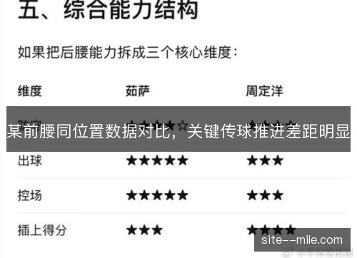 某前腰同位置数据对比，关键传球推进差距明显
